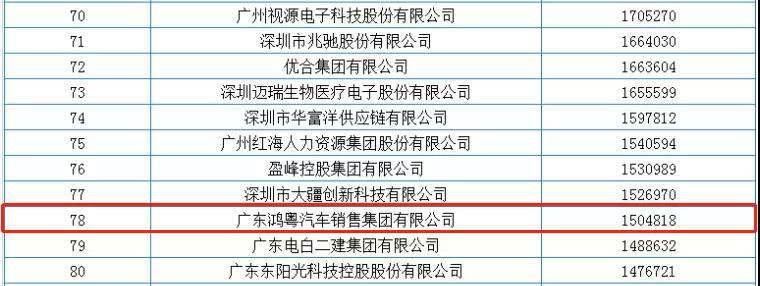 喜报丨开云体育平台官方网站-开云体育(中国)荣获2020广东省民营企业百强(图2) 喜报丨开云体育平台官方网站-开云体育(中国)荣获2020广东省民营企业百强(图2)
